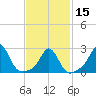 Flint Point tide chart for Thursday, February 15, 2024