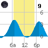 Flint Point tide chart for Friday, February 9, 2024