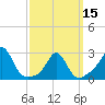 Flint Point tide chart for Friday, March 15, 2024