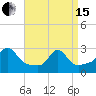 Flint Point tide chart for Monday, April 15, 2024
