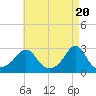 Flint Point tide chart for Saturday, April 20, 2024