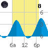 Flint Point tide chart for Monday, April 8, 2024