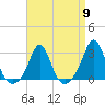 Flint Point tide chart for Tuesday, April 9, 2024