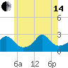 Flint Point tide chart for Friday, June 14, 2024