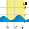 Flint Point tide chart for Saturday, June 15, 2024
