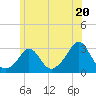 Flint Point tide chart for Thursday, June 20, 2024