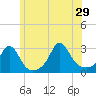 Flint Point tide chart for Saturday, June 29, 2024