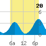 Flint Point tide chart for Saturday, July 20, 2024
