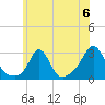 Flint Point tide chart for Saturday, July 6, 2024