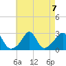 Flint Point tide chart for Wednesday, August 7, 2024