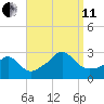 Flint Point tide chart for Wednesday, September 11, 2024