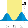 Flint Point tide chart for Sunday, September 15, 2024