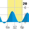Flint Point tide chart for Friday, September 20, 2024