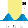 Flint Point tide chart for Monday, September 30, 2024