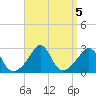 Flint Point tide chart for Thursday, September 5, 2024