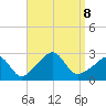 Flint Point tide chart for Sunday, September 8, 2024