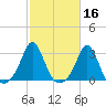 Flint Point tide chart for Wednesday, October 16, 2024