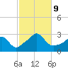 Flint Point tide chart for Wednesday, October 9, 2024