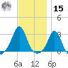 Flint Point tide chart for Friday, November 15, 2024