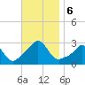 Flint Point tide chart for Wednesday, November 6, 2024