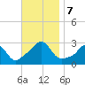 Flint Point tide chart for Thursday, November 7, 2024