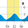 Flint Point tide chart for Friday, November 8, 2024