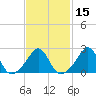 Flint Point tide chart for Saturday, February 15, 2025