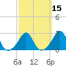 Flint Point tide chart for Saturday, March 15, 2025