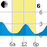 Flint Point tide chart for Thursday, March 6, 2025