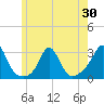 Flint Point tide chart for Friday, May 30, 2025