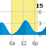 Flint Point tide chart for Friday, August 15, 2025