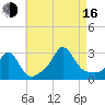 Flint Point tide chart for Saturday, August 16, 2025