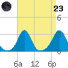 Flint Point tide chart for Saturday, August 23, 2025