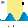 Flint Point tide chart for Saturday, August 9, 2025