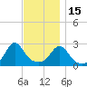 Flint Point tide chart for Saturday, November 15, 2025