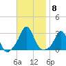 Flint Point tide chart for Saturday, November 8, 2025