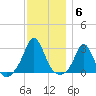 Flint Point tide chart for Saturday, December 6, 2025