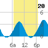 Flint Point tide chart for Friday, March 20, 2026