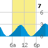 Flint Point tide chart for Saturday, March 7, 2026