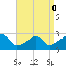 Flint Point tide chart for Wednesday, April 8, 2026
