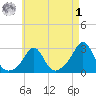 Flint Point tide chart for Friday, May 1, 2026