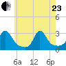 Flint Point tide chart for Saturday, May 23, 2026