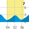 Flint Point tide chart for Thursday, May 7, 2026