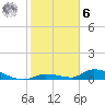 Pine Channel A1A Bridge tide chart for Friday, January 6, 2023