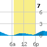 Pine Channel A1A Bridge tide chart for Saturday, January 7, 2023
