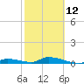 Pine Channel A1A Bridge tide chart for Sunday, February 12, 2023
