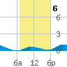 Pine Channel A1A Bridge tide chart for Monday, February 6, 2023