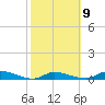 Pine Channel A1A Bridge tide chart for Thursday, February 9, 2023