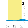 Pine Channel A1A Bridge tide chart for Thursday, March 2, 2023