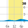 Pine Channel A1A Bridge tide chart for Thursday, March 30, 2023